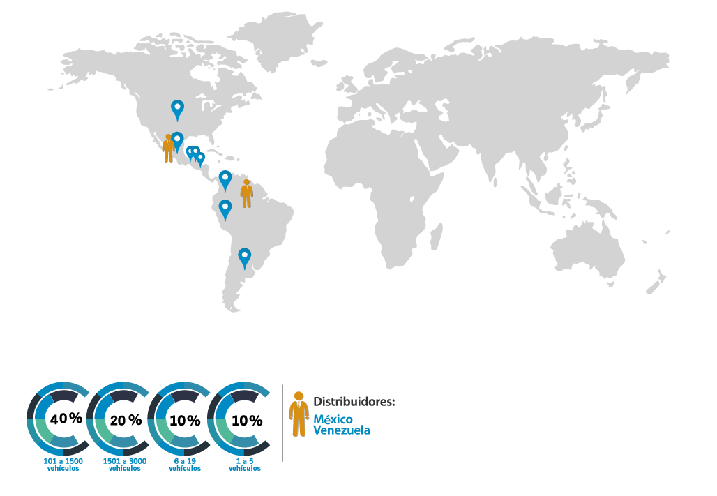 software softmant, Calendarios de Mantenimiento